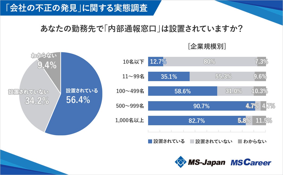 MS-JapanuГ̕svf[^JBʕu4l1lvusȈvo