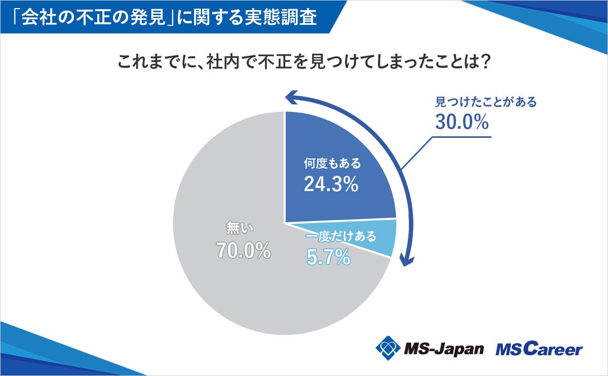 MS-JapanuГ̕svf[^JBʕu4l1lvusȈvo