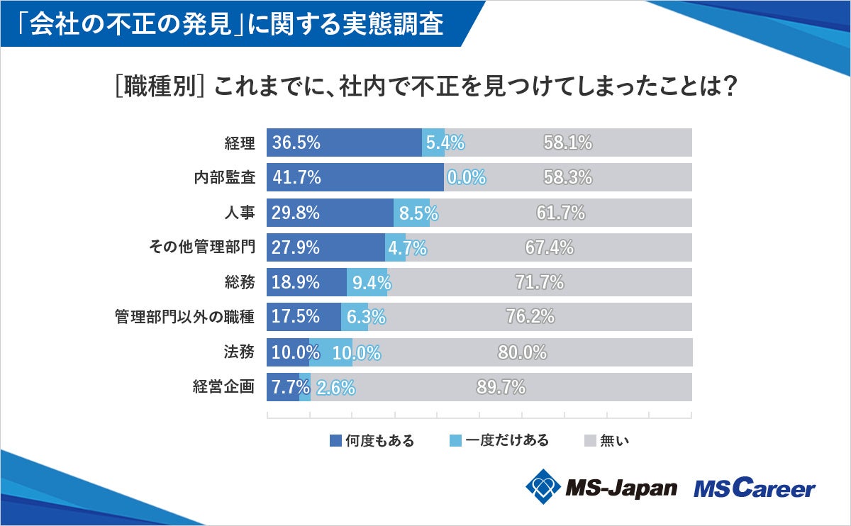 MS-JapanuГ̕svf[^JBʕu4l1lvusȈvo