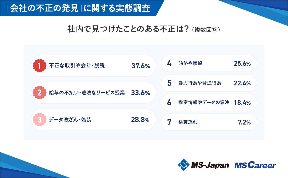 MS-JapanuГ̕svf[^JBʕu4l1lvusȈvo