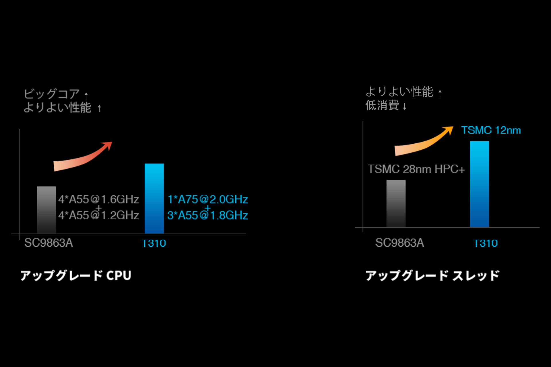 yAmazonZ[z64GB^ubg8,000~I {I