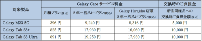 ʗL@ELň|Iȉf̌ V[Yő勉14.6C`̃v~A^ubguGalaxy Tab S8 Ultrav{