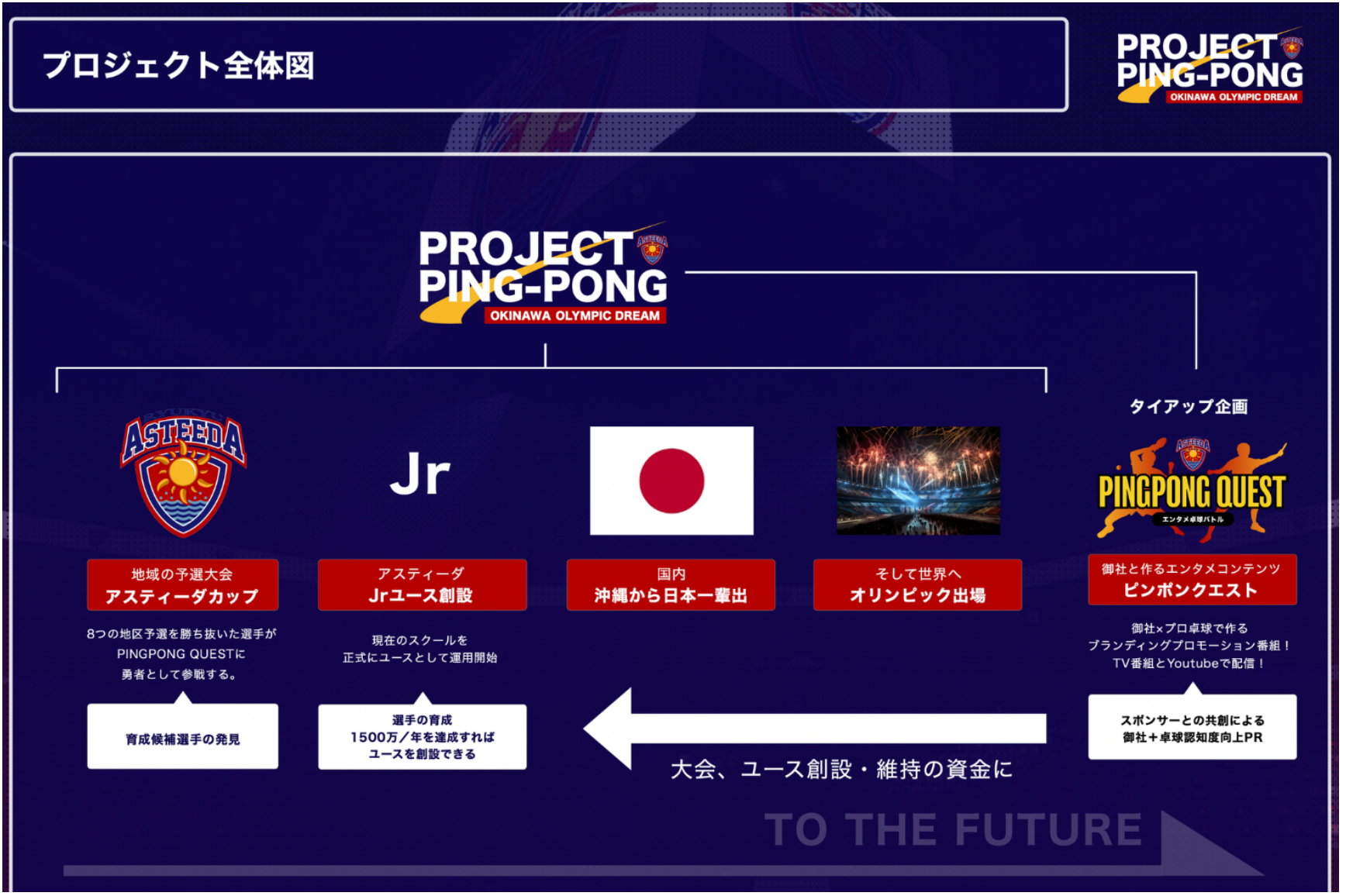 ꂩ疢̋_XgBwPROJECT PING-PONGxnII916ijjɂ́AwΏۂ́uAXeB[_JbvvJ