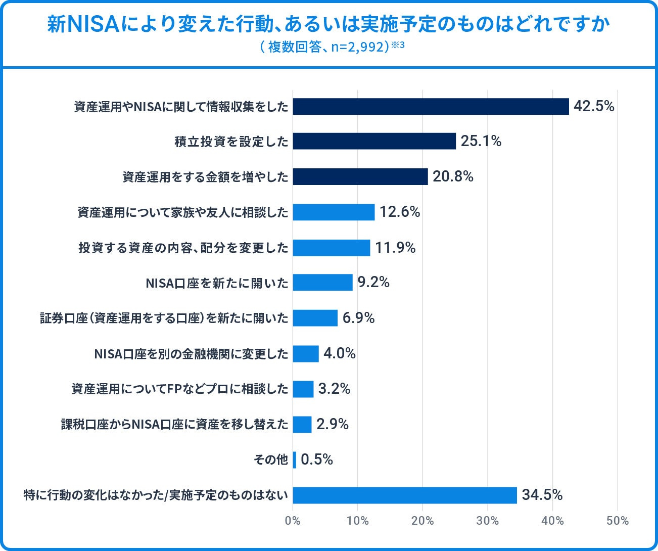 VNISA25%ϗݒ