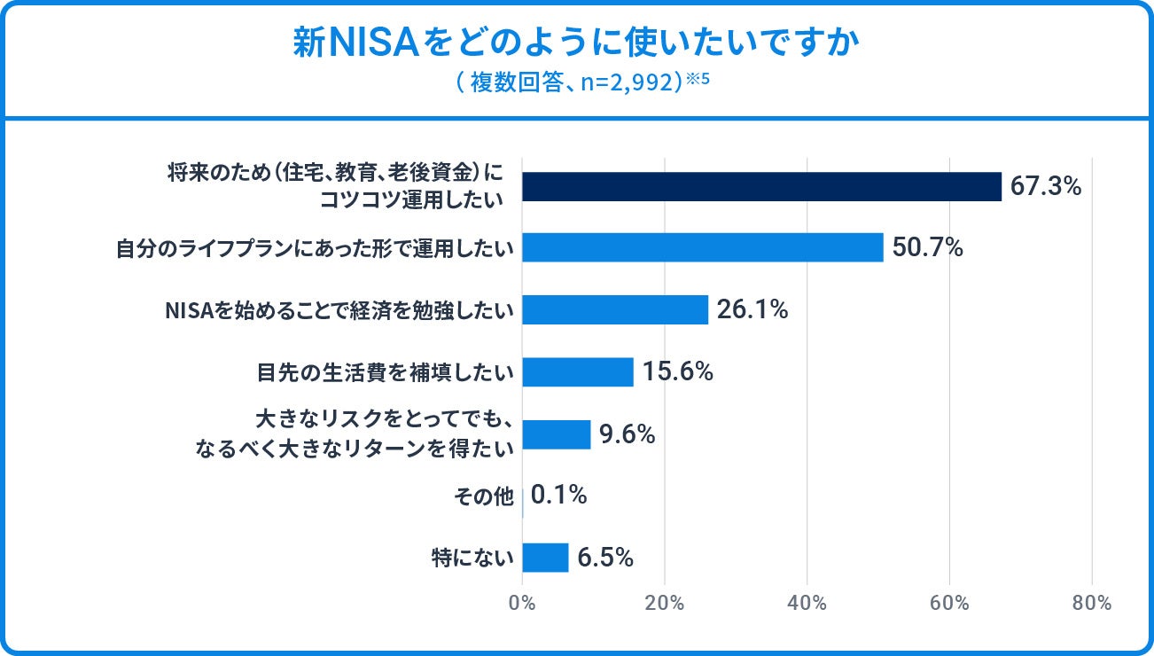 VNISA25%ϗݒ