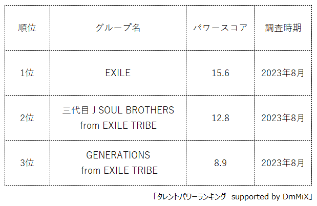 w^gp[LOxEXILE TRIBẼO[vEo[LO𔭕\IWEBTCgw^gp[LOxLO284eII