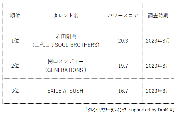 w^gp[LOxEXILE TRIBẼO[vEo[LO𔭕\IWEBTCgw^gp[LOxLO284eII