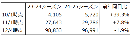 oXuWILLER EXPRESSv̔NNn\񓮌 