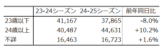 oXuWILLER EXPRESSv̔NNn\񓮌 