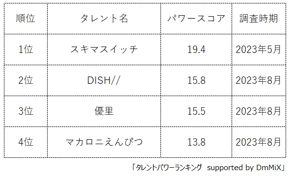 w^gp[LOxNCuuCOUNTDOWN JAPAN23/24vɏoA[eBXgLO𔭕\IWEBTCgw^gp[LOxLO286eII