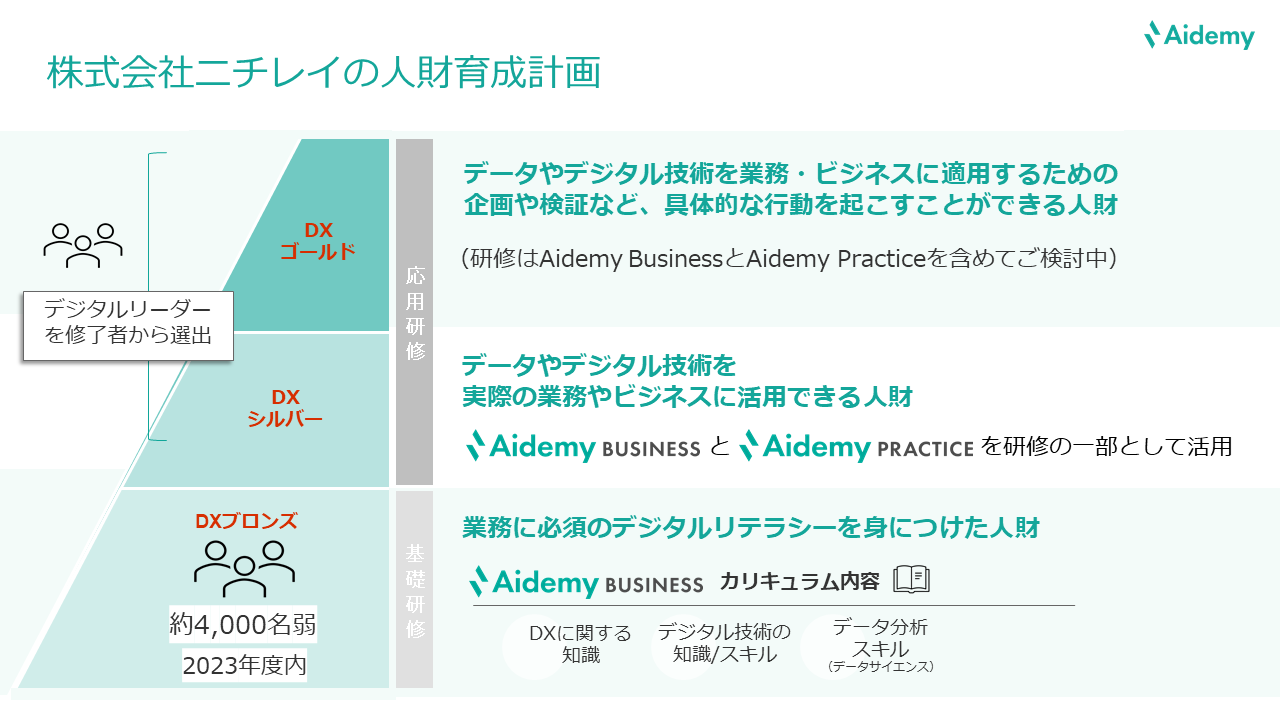 ACf~[Aj`C̑SГIȃfW^l琬@Aidemy Business / Aidemy PracticeŔ