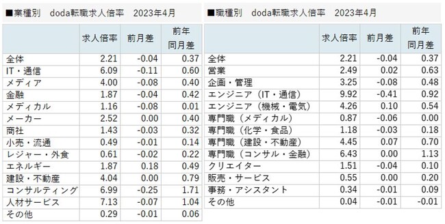 doda]El{2023N42.21{iO-0.04|Cgj