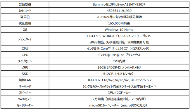 ŐVCPUڂōXɃp[AbvI 360xWJE^b`@\Ή \rWlXm[gPC AvCh胂fuSummit-E13FlipEvo-A11MT-930JPv
