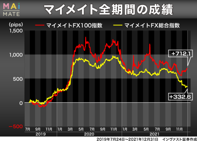 s]Iăh/~@64.5%(j 2021N12xу|[g