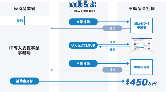 sYƖxSaaSuCLOUDvuIT⏕2023v̑Ώۃc[ɔF