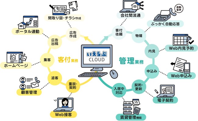 sYƖxSaaSuCLOUDvuIT⏕2023v̑Ώۃc[ɔF