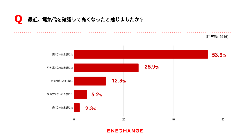 yGl`FWzdCɕsl96%