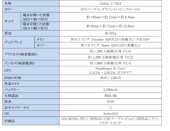 GalaxỹtH_uX}[gtHɐiuGalaxy Z Flip4vuGalaxy Z Fold4v聃docomo@