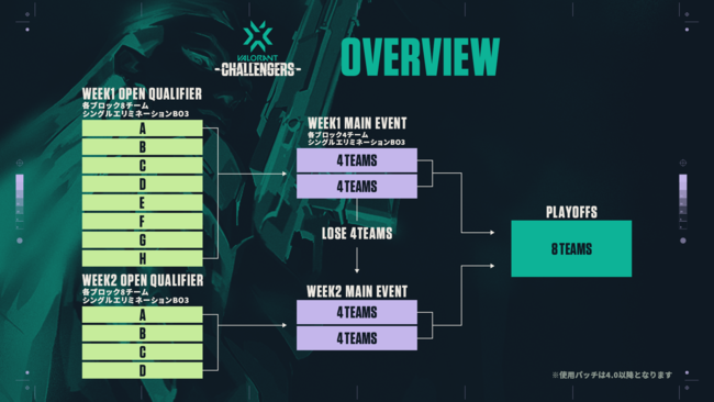 2022 VALORANT Champions Tour Challengers JapanStage1̃Gg[2022N124()tJn