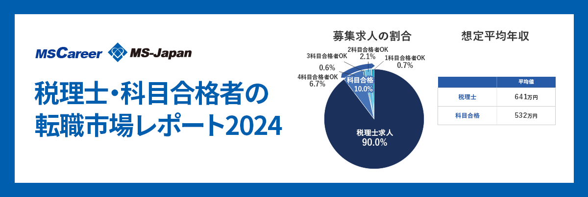 MS-JapanwŗmEȖڍi҂̓]Esꃌ|[g2024xJBŗml̑zŃu641~vŁAȖڍi҂100~ȏ̍