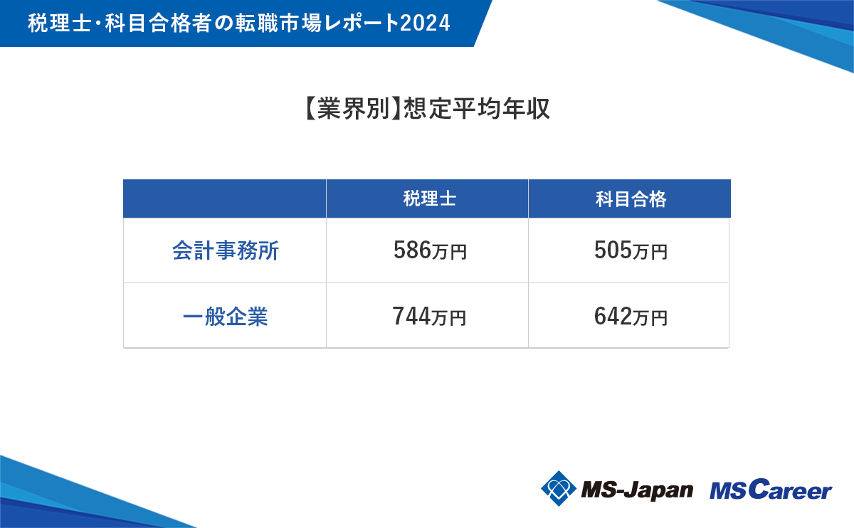 MS-JapanwŗmEȖڍi҂̓]Esꃌ|[g2024xJBŗml̑zŃu641~vŁAȖڍi҂100~ȏ̍