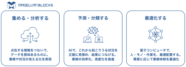 ACCESS̈ʒuǗNEhT[rXuLinkit(R) GPS TrackingvƃO[m[c̃NEhvbgtH[uMAGELLAN BLOCKSvAg