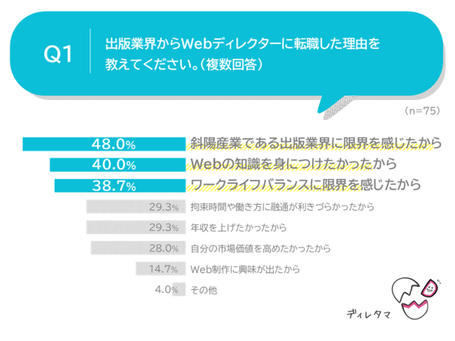 oŋƊEWebfBN^[ւ̓]gA96.0%uv@łŔûE킾v