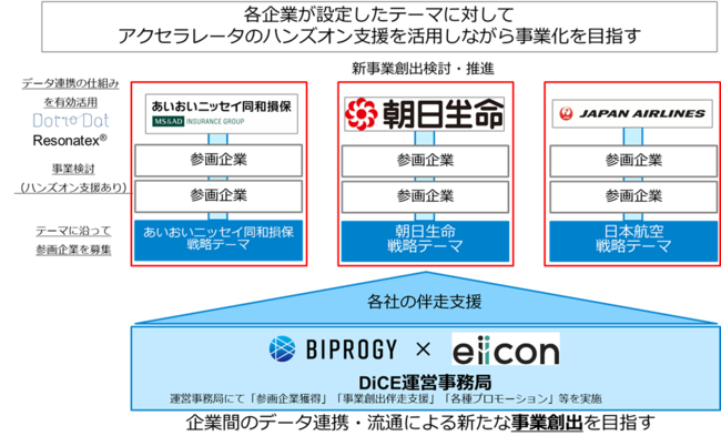 yBIPROGY ~ eiicon companyzƊEEƎ킪قȂf[^T[rXȂA҂̂LȐڎwvWFNgBIPROGYuDiCEvɎ^EQ悵A^cɋ́I