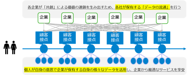 yBIPROGY ~ eiicon companyzƊEEƎ킪قȂf[^T[rXȂA҂̂LȐڎwvWFNgBIPROGYuDiCEvɎ^EQ悵A^cɋ́I