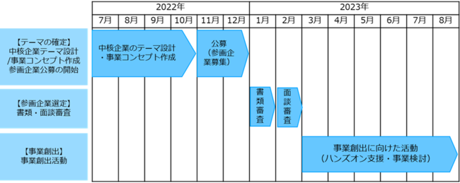 yBIPROGY ~ eiicon companyzƊEEƎ킪قȂf[^T[rXȂA҂̂LȐڎwvWFNgBIPROGYuDiCEvɎ^EQ悵A^cɋ́I