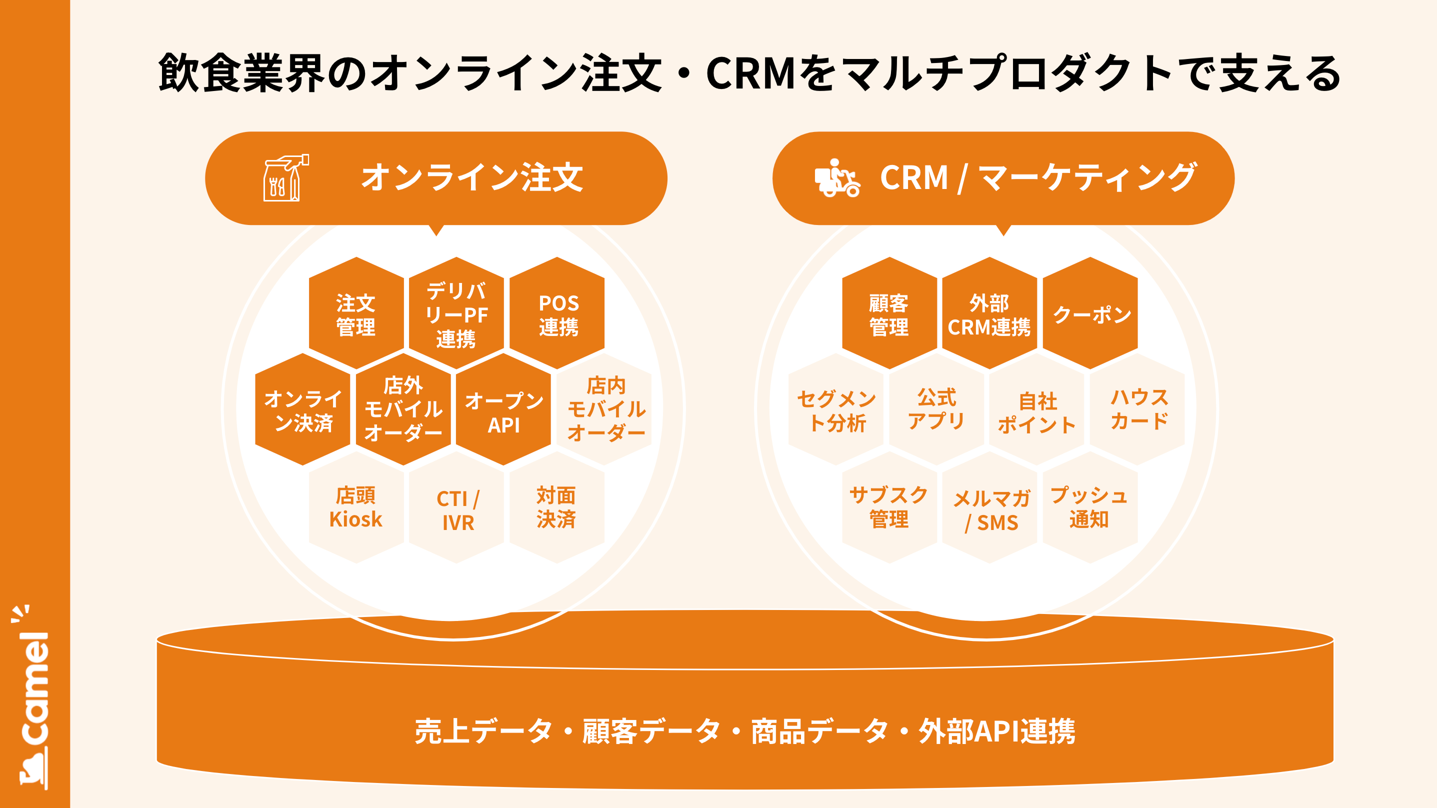 HX9,000X܂ɓVertical SaaSuCamelV[Yv񋟂銔tacomsɏo