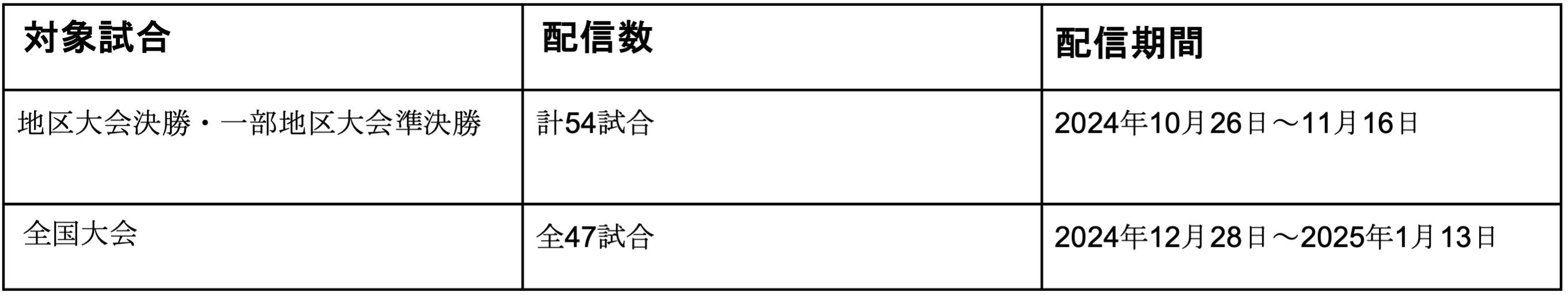 103SZTbJ[I茠Enߋő101uSPORTS BULLvɂ1026烉CuzMJn