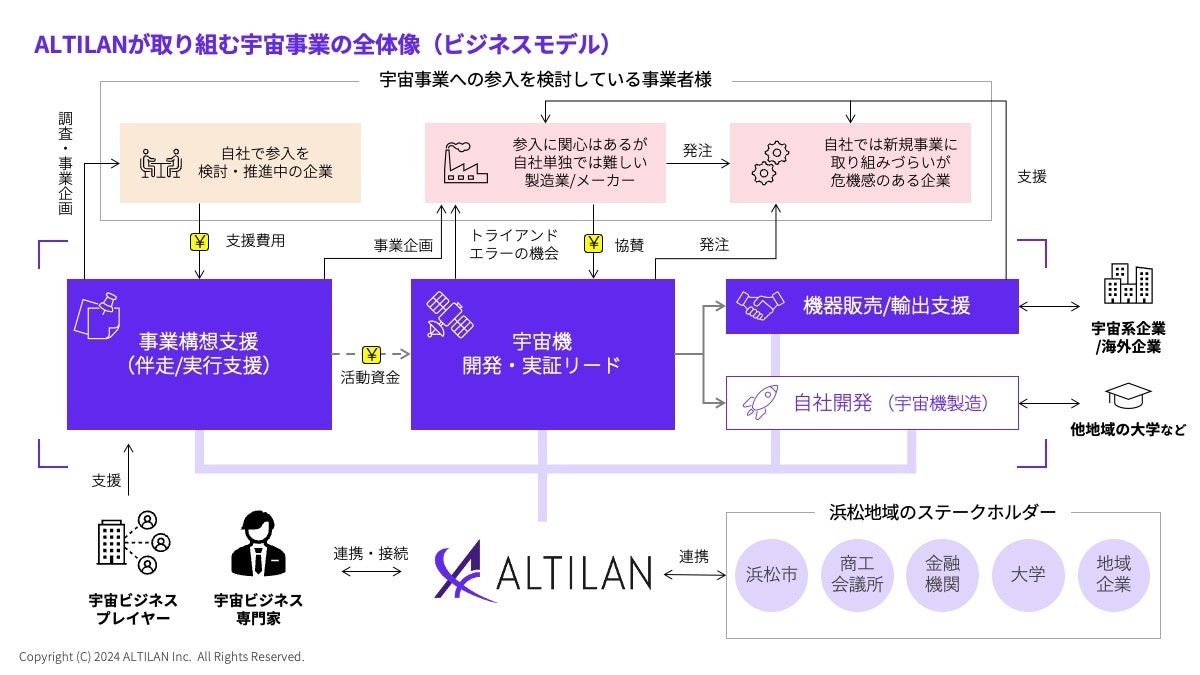 ALTILANAXYLA[h fB[.W[.ƋɁAn抈Ǝqǂ̉Fւ̊֐SNړIɁulF `Xy[XWj[ŔяoF̗`v128()ɃXYLjقŊJ