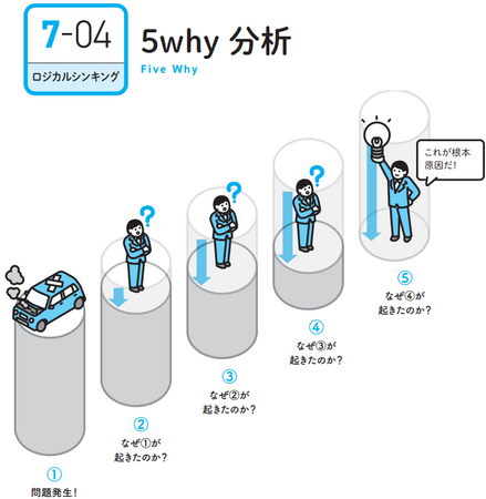 yrWlX̊b{邾ŐgɂIzuׂāvm肽͂ȂǁAuv͒mĂl̂߂̈wUbNocwx悢攭I