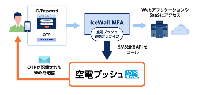 NTTR IĆudvbVvA{q[bgEpbJ[h̔F؁EANZXǗ\[VuHPE IceWall MFAvSMSF؂łAPIAg