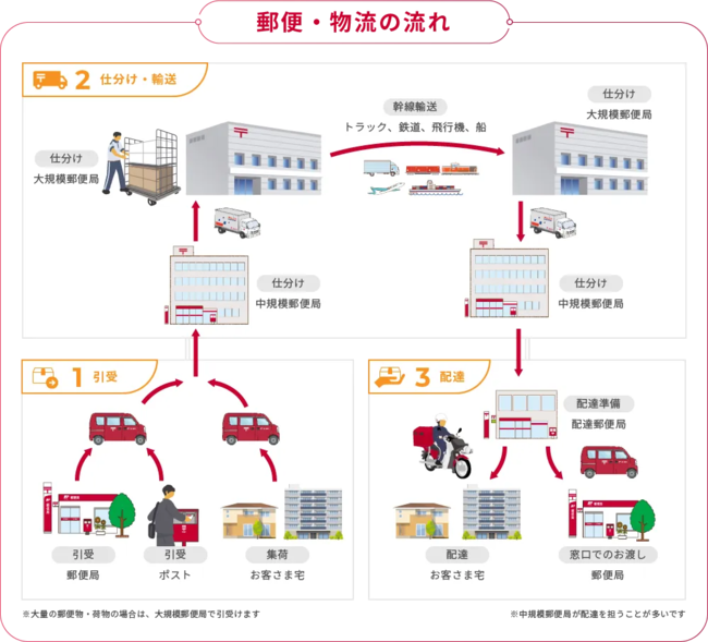 y{X ~ AUBAzwJAPAN POST INNOVATION PROGRAMxnInp[gi[Ƃ̕WJnI