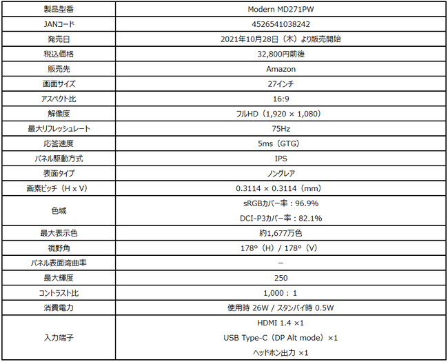 lC27C` rWlXj^[ɃzCgfo bhhbgEfUC2021܂ uModern MD271PWv