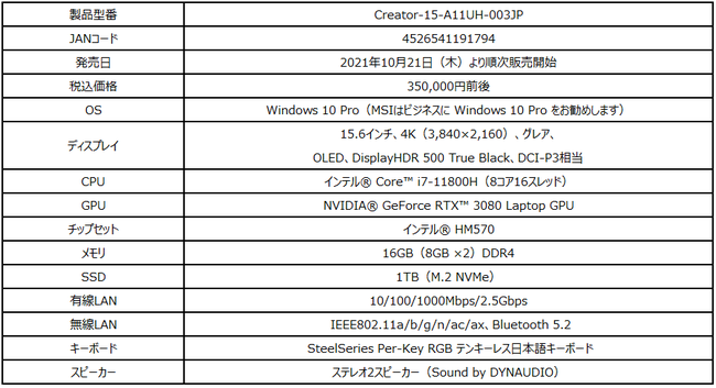 MSII DisplayHDR 500 True BlackΉ 4K OLEDfBXvC A[NnCGhfuCreator-15-A11UH-003JPv