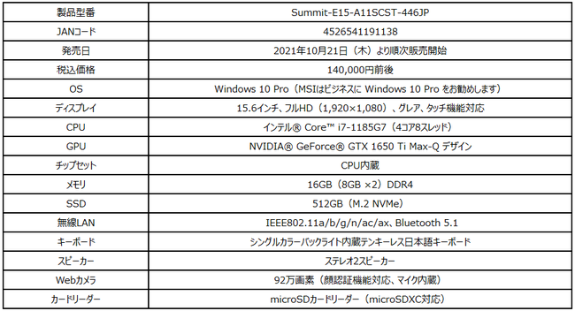 GeForce(R) GTX 1650 Ti Max-Q fUC & ^b`@\Ήtpl TNTNVbNȍ\E@\m[gPC uSummit-E15-A11SCST-446JPv