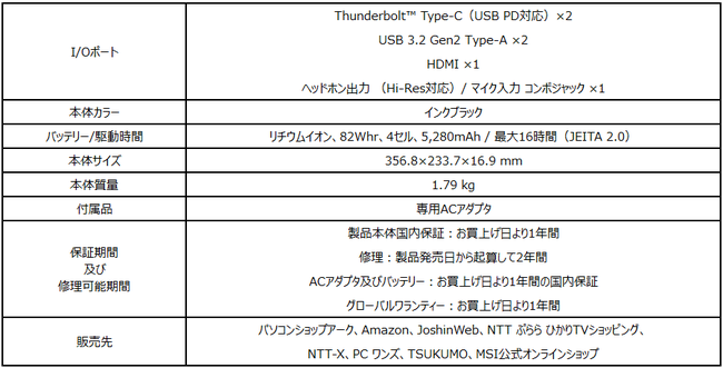 GeForce(R) GTX 1650 Ti Max-Q fUC & ^b`@\Ήtpl TNTNVbNȍ\E@\m[gPC uSummit-E15-A11SCST-446JPv