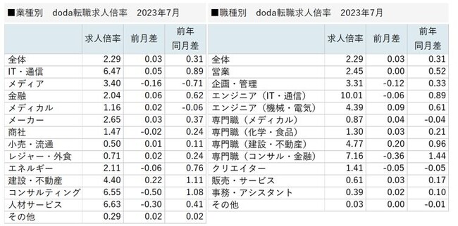 doda]El{@2023N72.29{iO+0.03|Cgj