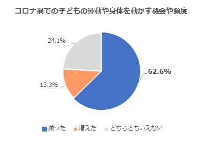 RiЂ̉^s̔Y݂݁B@́AueqňꏏɉOŉ^vi39.9%jőB5l1ĺuĂ킩ȂvB