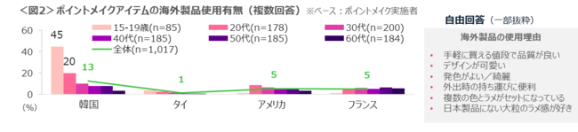 Nɂ荷̂eӎƍs@uRvbNXȂ߂̔e`͂悢Ǝvv15`19΂74