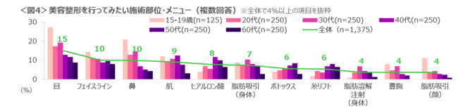 Nɂ荷̂eӎƍs@uRvbNXȂ߂̔e`͂悢Ǝvv15`19΂74