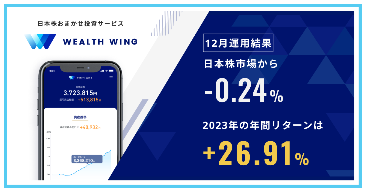 FinatextO[v̓{܂T[rXuWealth WingiEFXECOjvA2023N12͓{s0.24%^pʂ