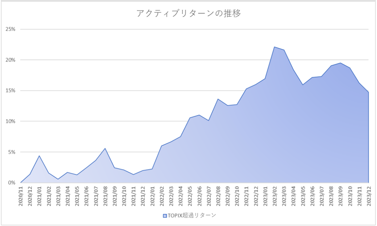 FinatextO[v̓{܂T[rXuWealth WingiEFXECOjvA2023N12͓{s0.24%^pʂ