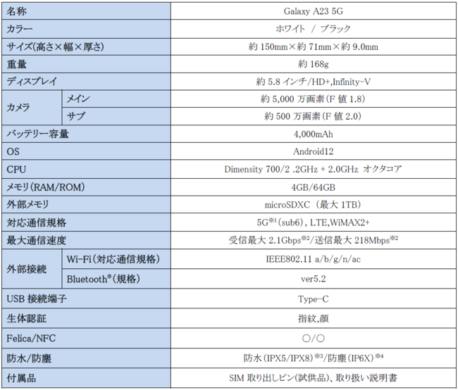 X}zfr[ɍœKȁAg₷ƈSɂX}[gtH 5,000f̍׃JA񂽂ESE֗ȋ@\ځuGalaxy A23 5Gv聃JFCOM