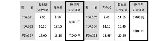 FDA@uÉ(q)Xv Aq10NLO^̔̔ɂ