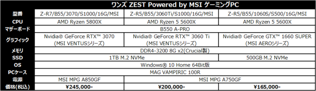 MSIAŐlCPCVbvPCYƏ̃R{[VuY@ZEST Powered by MSIv3i\