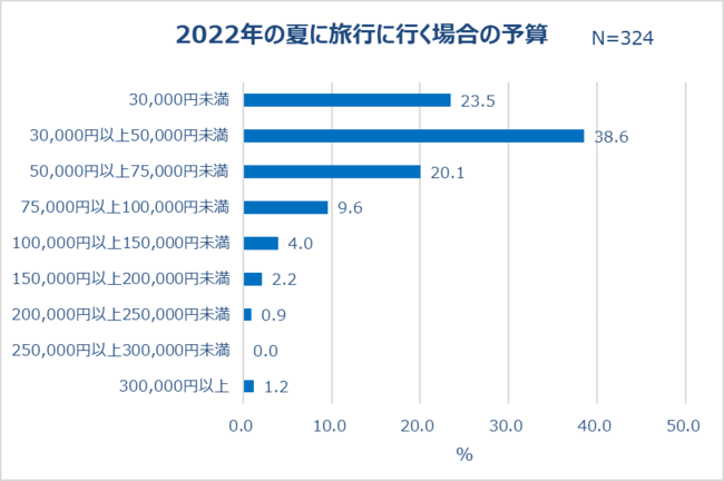 yuoɊւ钲vʔ\z20`30㏗A2022NĂ̂o 6ȏAN̉ẮuϋɓIɏov sɍsl6ȏB12.2͂łɌv